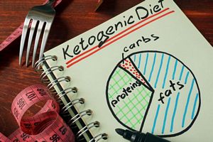 Low Carbs for Weight Loss through Insulin Sensitivity